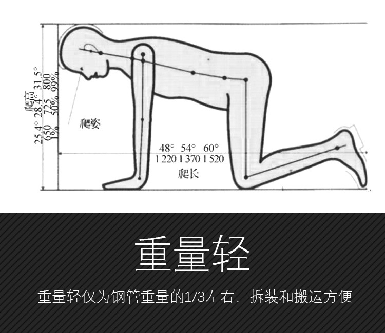 為什么隧道逃生管直徑一般為800mm？(圖2)